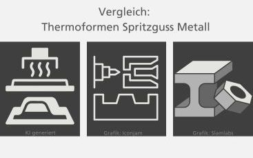 Vergleich Thermoformen Spritzguss Metall