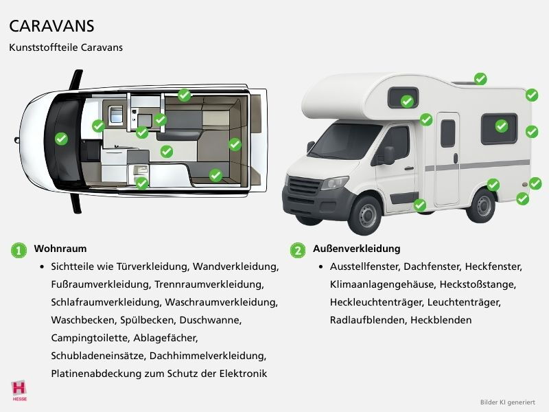 KI-generierte Illustration eines Caravans von innen und aussen mit kunststoffteilen, die fuer Caravans hergestellt werden koennen